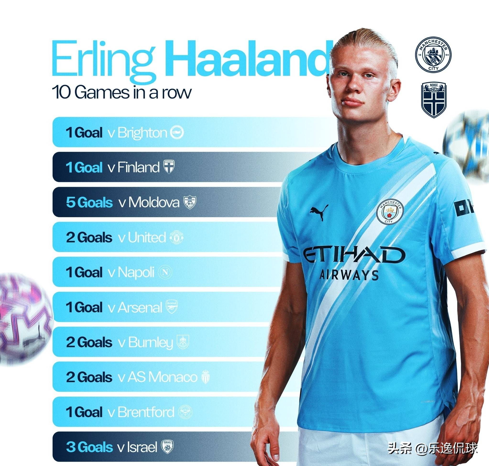 迭代讲评 迭代讲评